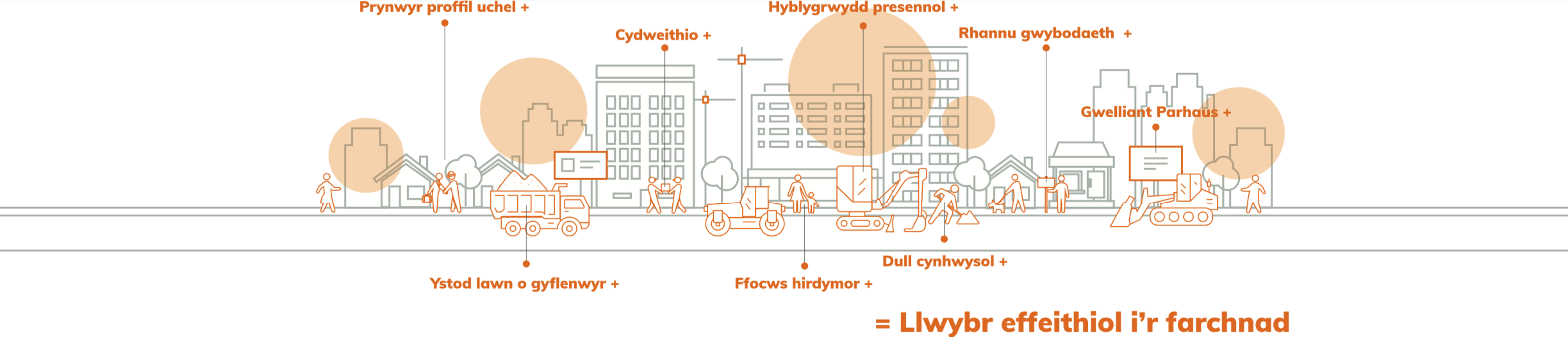 Core Principles Welsh With Text